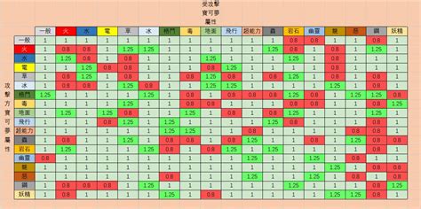 寶可夢相剋口訣|掌握對戰優勢！寶可夢屬性相剋詳解